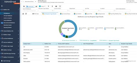 office 365 reporting tool.